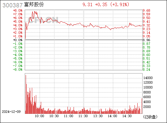 富邦股份，引領(lǐng)行業(yè)發(fā)展的先鋒力量，富邦股份，引領(lǐng)行業(yè)發(fā)展的先鋒領(lǐng)航者