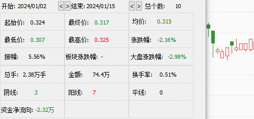 霧中仙子 第10頁