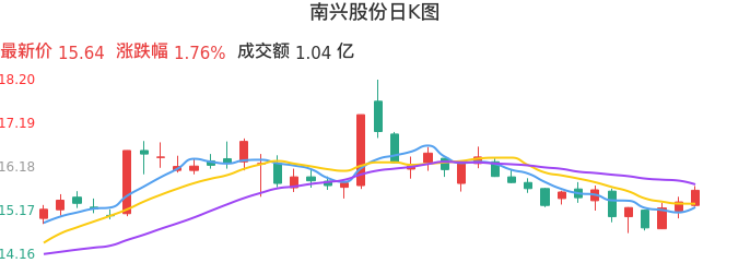 南興股份，引領(lǐng)行業(yè)，鑄就卓越，南興股份，行業(yè)引領(lǐng)，卓越鑄就