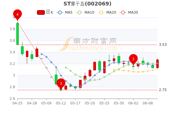 獐子島股票，探索與挑戰(zhàn)，獐子島股票，探索與挑戰(zhàn)之路