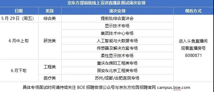 京東方2025年校園招聘，展望未來(lái)，攜手共創(chuàng)智能視界新篇章，京東方2025年校園招聘啟幕，攜手共創(chuàng)智能視界新篇章，共筑未來(lái)夢(mèng)想