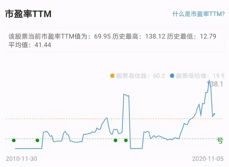 京東方A股票未來有潛力嗎？，京東方A股票未來潛力解析