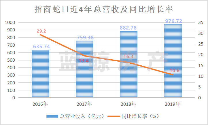 招商蛇口股價(jià)上漲原因深度解析，招商蛇口股價(jià)上漲原因深度探究