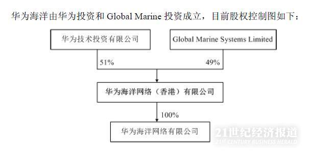 亨通光電收購亨通華海股權，戰(zhàn)略轉型的關鍵一步，亨通光電收購亨通華海股權，戰(zhàn)略轉型的重要里程碑