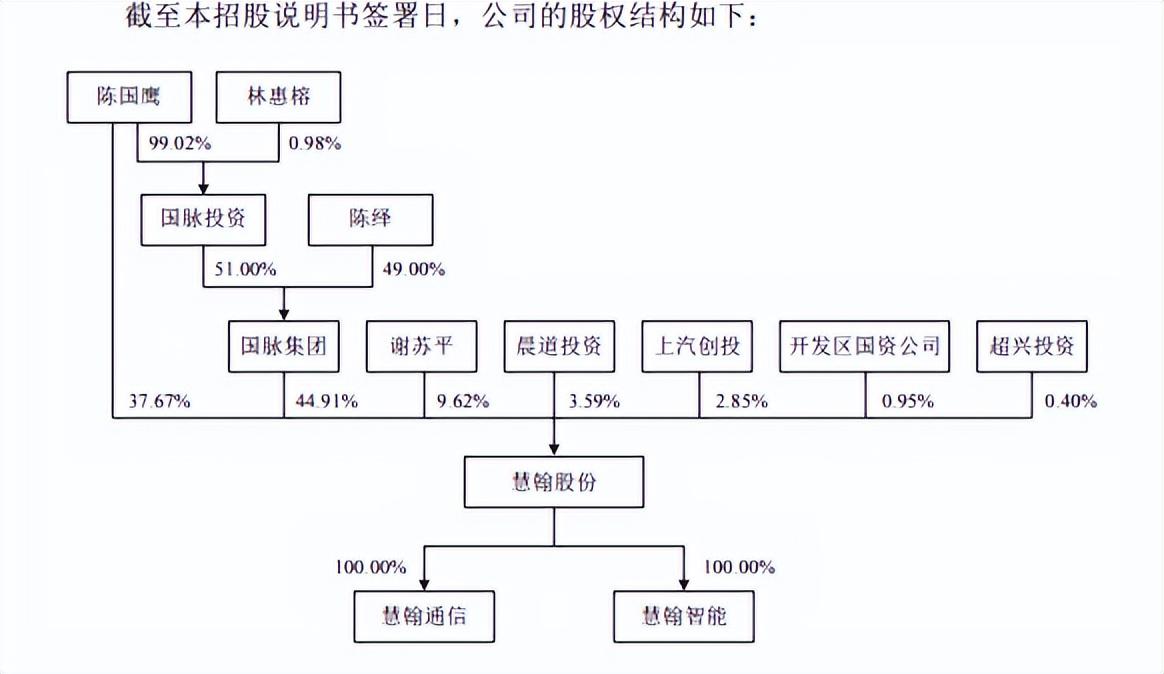 亨通股份持有上海雍棠股權(quán)，戰(zhàn)略投資與未來發(fā)展的協(xié)同，亨通股份持有上海雍棠股權(quán)，戰(zhàn)略投資與未來發(fā)展的協(xié)同布局