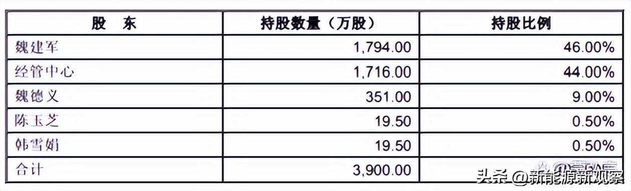 長(zhǎng)城汽車的企業(yè)性質(zhì)，國(guó)企還是私企？，長(zhǎng)城汽車的企業(yè)性質(zhì)解析，國(guó)企還是私企？