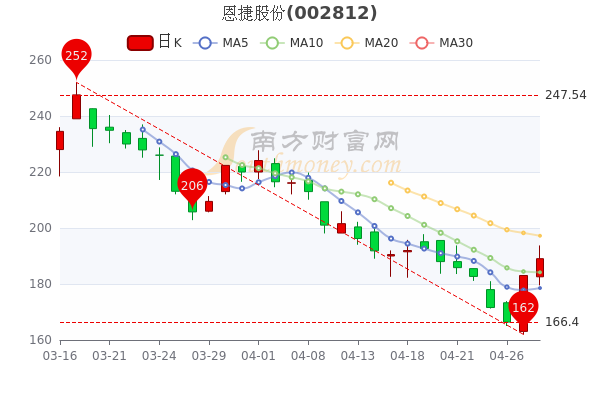 恩捷股份為何大幅下跌，深度剖析原因，恩捷股份股價(jià)大幅下跌背后的原因深度剖析