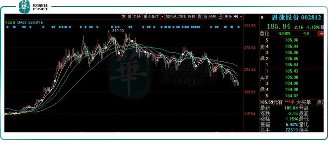 恩捷股份老板被抓原因深度探究，恩捷股份老板被抓原因深度剖析