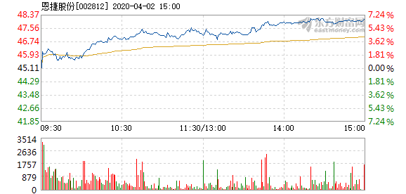 恩捷股份漲勢(shì)穩(wěn)健，探究其2.1%漲幅背后的驅(qū)動(dòng)力，恩捷股份穩(wěn)健漲勢(shì)揭秘，探究其漲幅背后的驅(qū)動(dòng)力及增長(zhǎng)策略分析