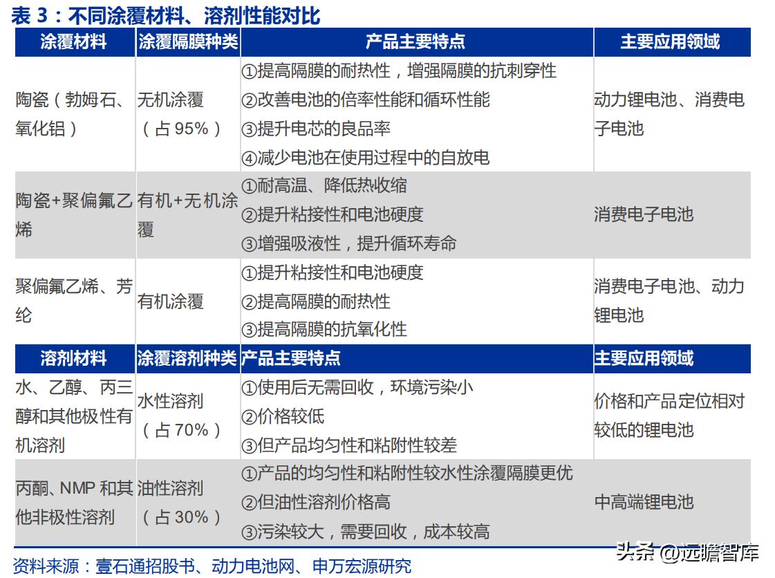 恩捷股份能否漲回200元，深度分析與展望，恩捷股份未來能否重回200元大關(guān)，深度分析與展望