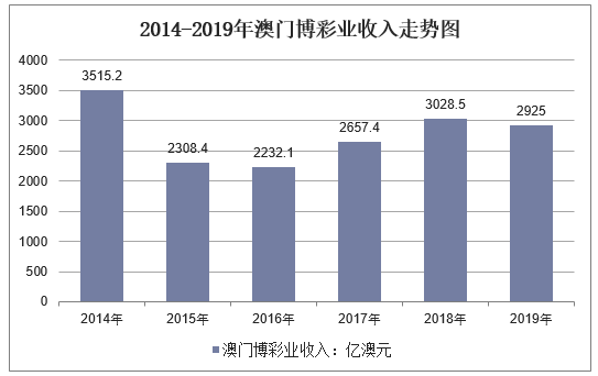 新澳門彩歷史開獎記錄走勢圖，深度解析與預測，澳門彩歷史開獎記錄走勢圖深度解析與預測指南