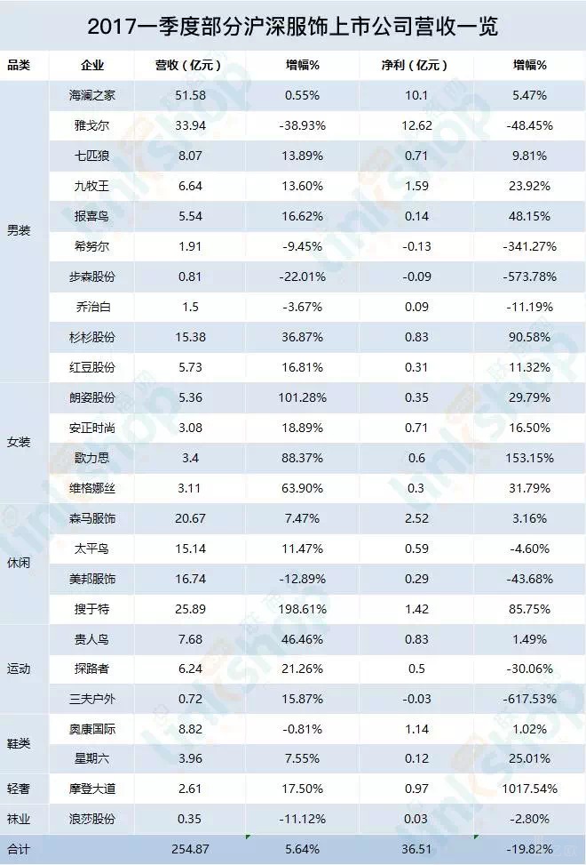 天際流星 第10頁