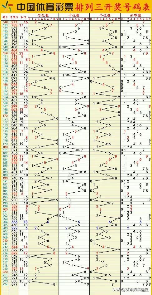 今天澳門六開彩開獎(jiǎng)+結(jié)果,深入數(shù)據(jù)解釋定義_粉絲版52.665