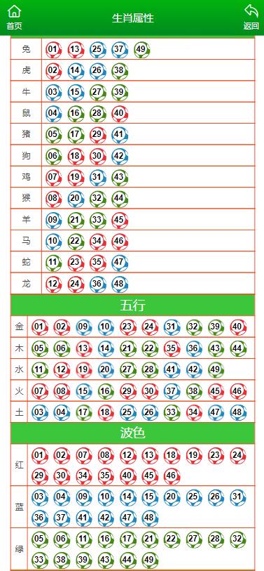 澳門六開獎結果2024開獎記錄查詢十二生肖排,定性說明解析_soft93.963