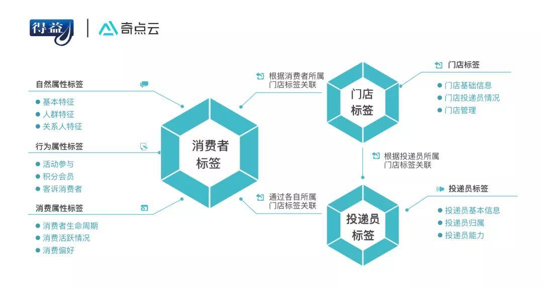 月下獨酌 第12頁