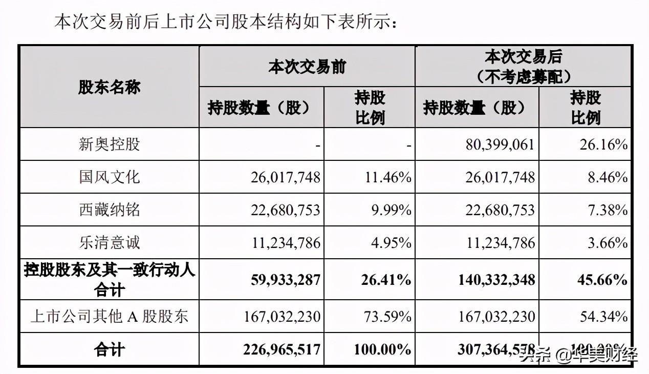 新奧王玉鎖失聯(lián)原因分析，新奧王玉鎖失聯(lián)原因探究