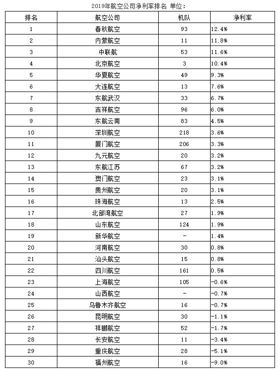 中國十大航空排名，探索中國航空業(yè)的輝煌成就，中國航空業(yè)的輝煌成就，十大航空排名探索