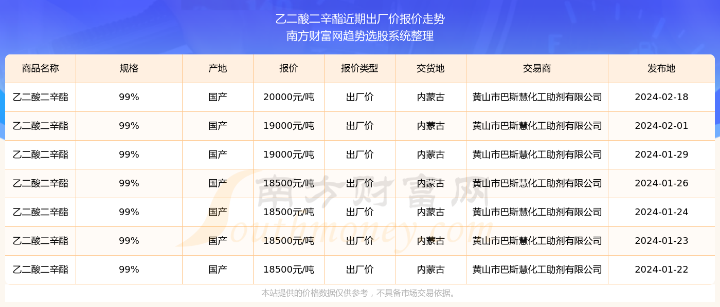 探索未來，2024新奧精準(zhǔn)資料免費(fèi)大全078期，探索未來，2024新奧精準(zhǔn)資料大全078期