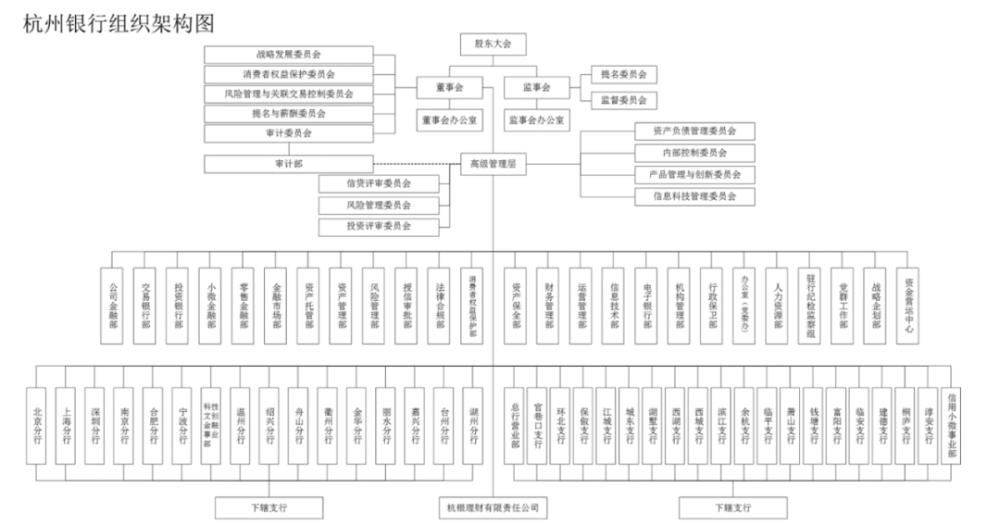 北京銀行組織架構圖，探究其架構設計與職能分布，北京銀行組織架構探究，設計與職能分布一覽