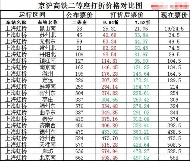 中國四大航空公司概述，中國四大航空公司簡介概述