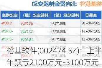 榕基軟件重組最新消息，重塑企業(yè)架構(gòu)，引領(lǐng)數(shù)字化轉(zhuǎn)型，榕基軟件重組重塑企業(yè)架構(gòu)，引領(lǐng)數(shù)字化轉(zhuǎn)型最新消息揭秘