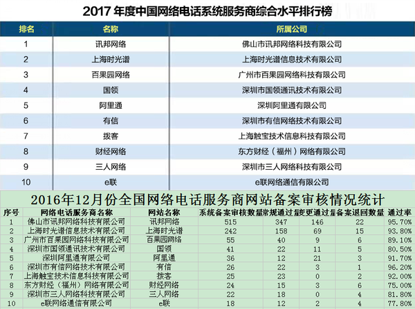 軟件開發(fā)公司排行榜，揭示行業(yè)巨頭與未來趨勢，軟件開發(fā)公司排行榜，行業(yè)巨頭與未來趨勢展望