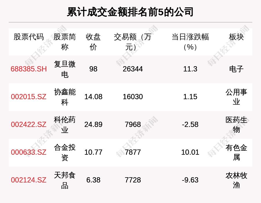 探尋10元以下芯片股的價值洼地，探尋價值洼地，低價芯片股的投資機(jī)會