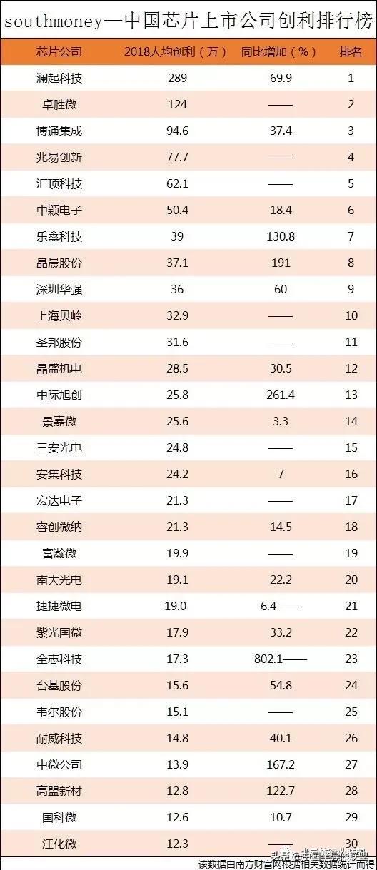 全球芯片公司排名前十，全球芯片公司排名前十概覽