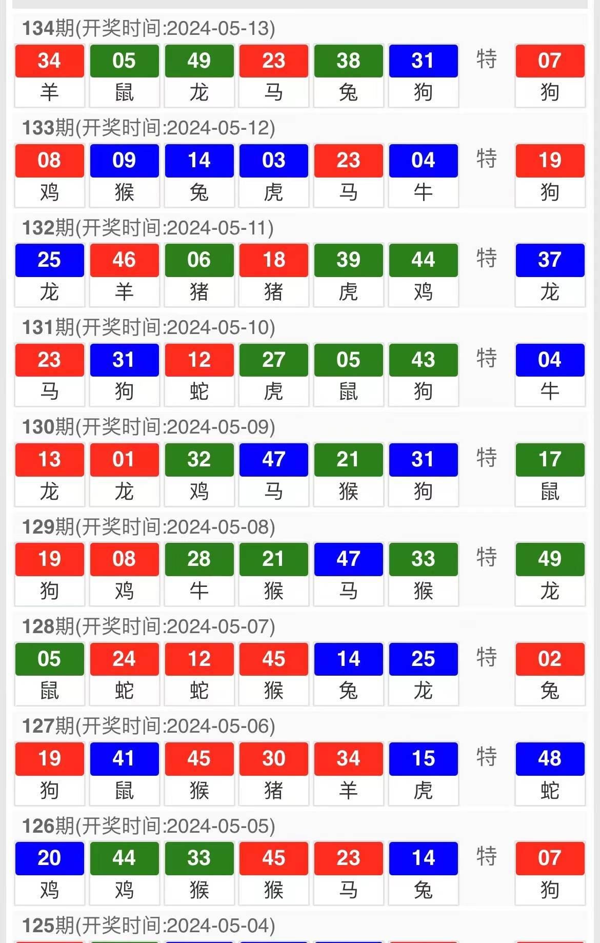 新澳天天開獎(jiǎng)資料大全最新54期開獎(jiǎng)結(jié)果,精準(zhǔn)解答解釋定義_Superior78.221