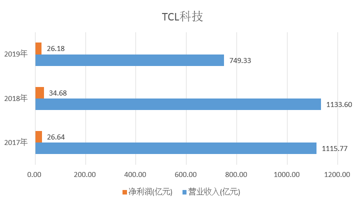 TCL科技的未來走勢，能否繼續(xù)上漲？，TCL科技未來走勢展望，能否續(xù)寫上漲神話？