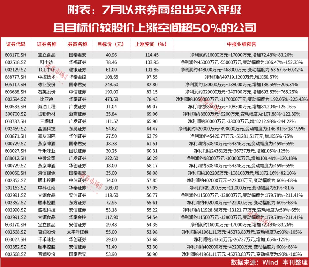 TCL科技即將暴漲，引領(lǐng)科技新潮流的強勁勢頭，TCL科技強勢崛起，引領(lǐng)科技新潮流，暴漲勢頭不可擋