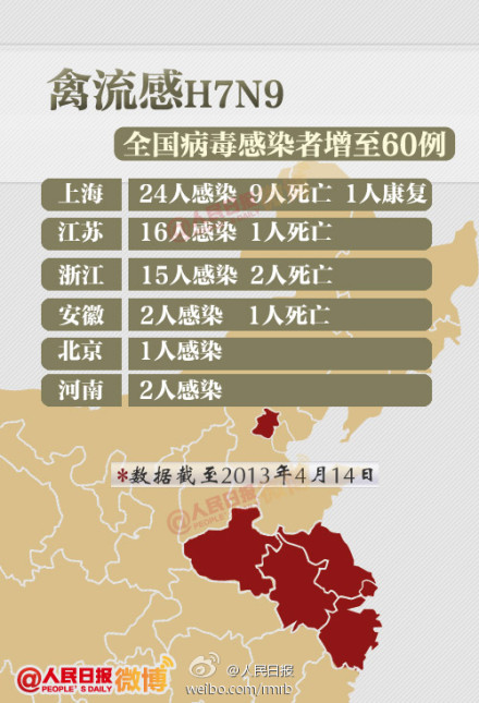 H7N9禽流感最新疫情，全球態(tài)勢與應(yīng)對策略，H7N9禽流感全球最新疫情態(tài)勢與應(yīng)對策略