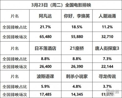 最新世界電影票房排行，最新世界電影票房排行榜單揭曉