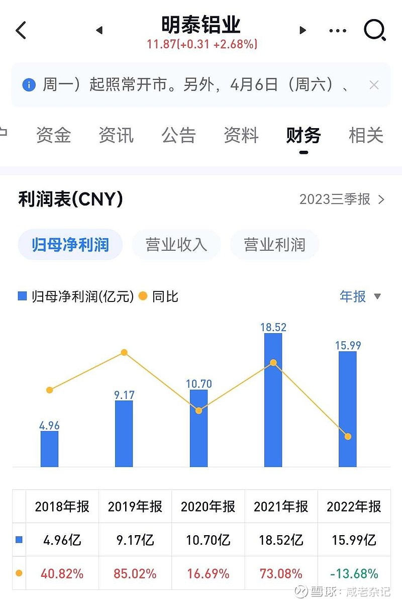 明泰鋁業(yè)股票最新消息深度解析，明泰鋁業(yè)股票最新消息全面解析