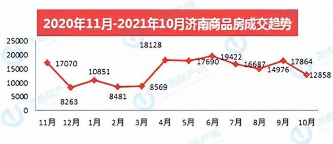 濟(jì)南市房?jī)r(jià)走勢(shì)最新消息深度解析，濟(jì)南市房?jī)r(jià)走勢(shì)最新消息深度解析及預(yù)測(cè)