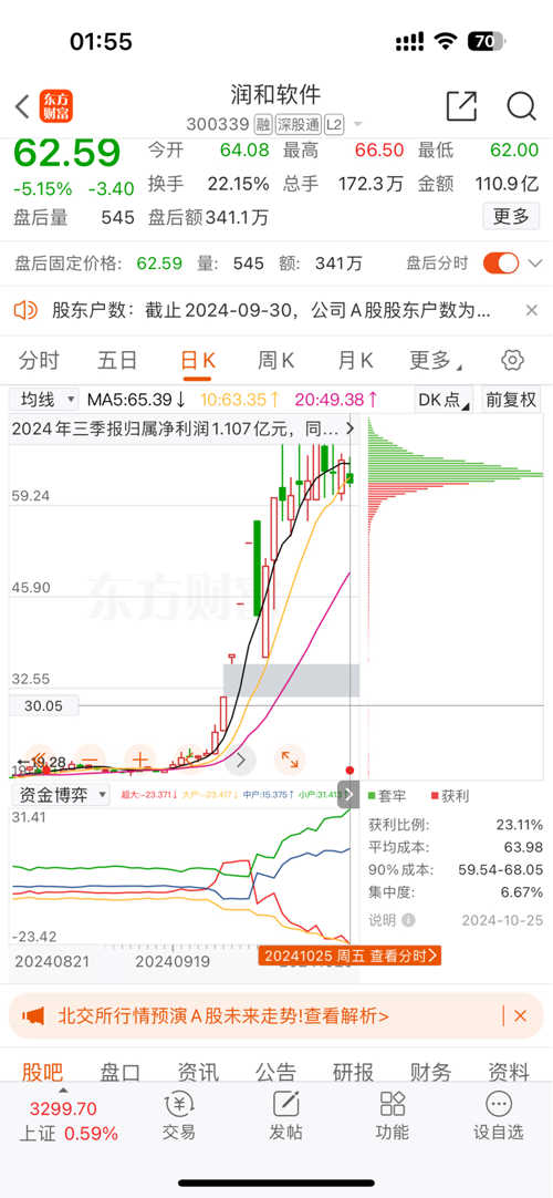 潤和軟件2025年目標價的深度分析與展望，潤和軟件未來展望，深度解析2025年目標價及展望