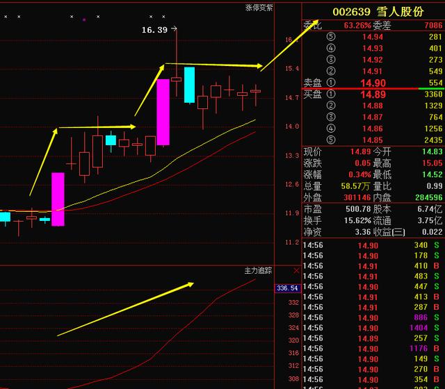 冬日暖陽(yáng) 第9頁(yè)