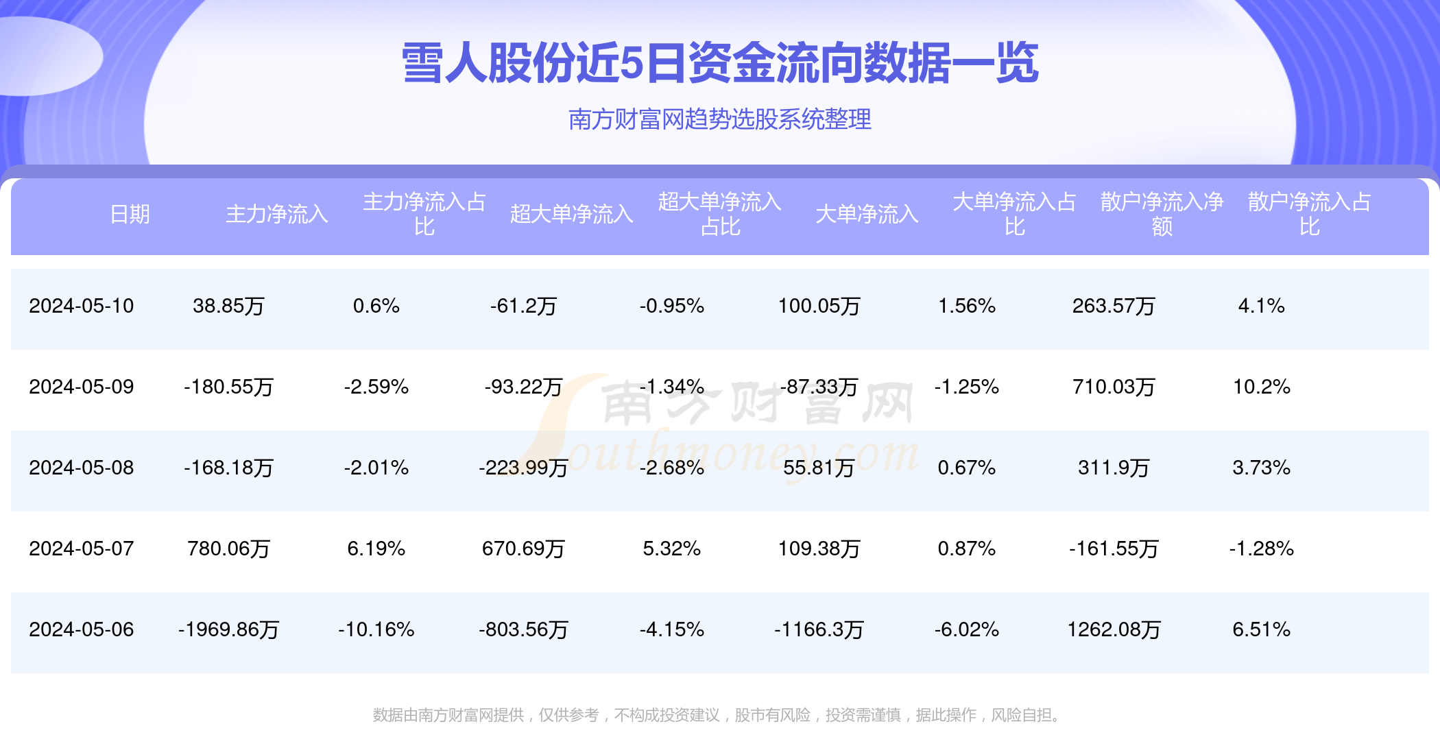 雪人股份目標(biāo)價(jià)2024年，展望與策略分析，雪人股份2024年目標(biāo)價(jià)展望與策略分析