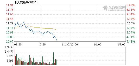 浙大網(wǎng)新股價(jià)下跌5.01%，深度分析與應(yīng)對(duì)策略，浙大網(wǎng)新股價(jià)下跌5.01%，深度分析與應(yīng)對(duì)之策