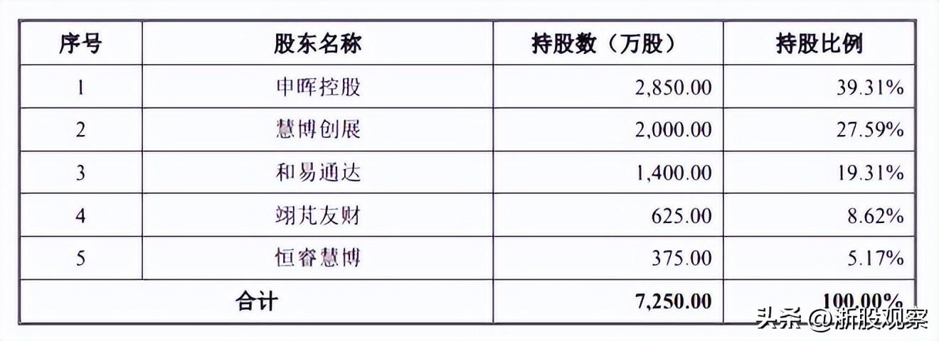 慧博云通重組預(yù)期分析，慧博云通重組預(yù)期深度解析