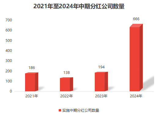 君正集團(tuán)2024年分紅預(yù)案最新動(dòng)態(tài)分析，君正集團(tuán)2024年分紅預(yù)案最新動(dòng)態(tài)解析