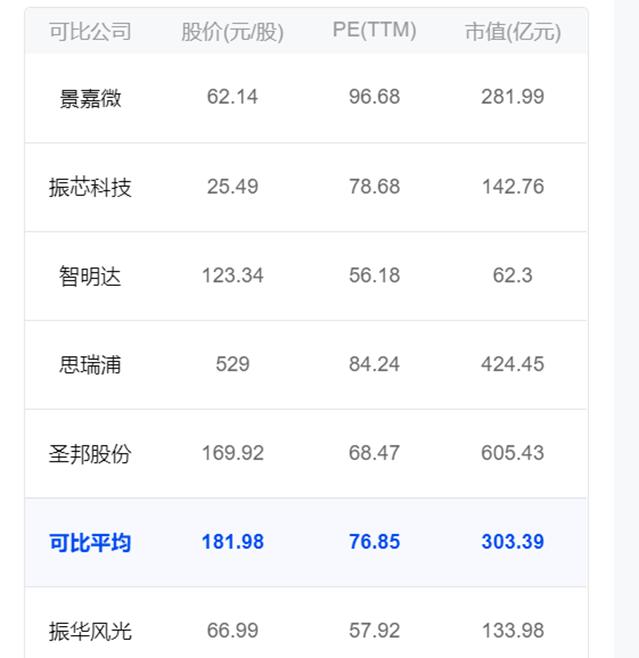 景嘉微收盤上漲15.83%，解析背后的因素與前景展望，景嘉微股價(jià)飆升15.83%，背后的推動(dòng)力與未來展望