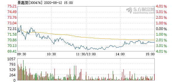 景嘉微12月4日打開漲停，市場走勢分析與展望，景嘉微12月4日漲停開啟，市場走勢深度分析與展望