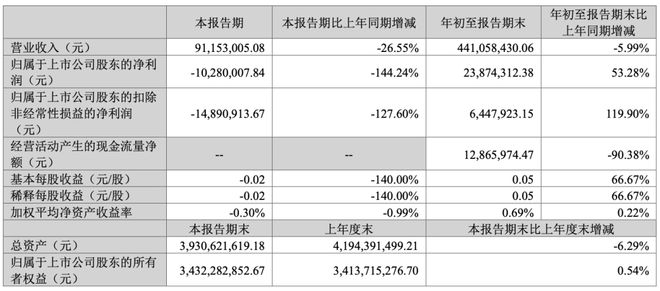 景嘉微公司，展望2024年目標(biāo)價的潛力與價值，景嘉微公司，展望2024年目標(biāo)價的潛力與價值分析