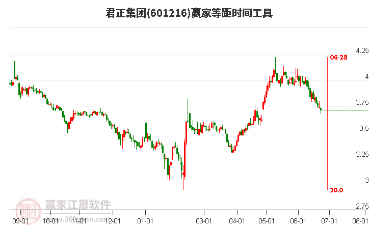 君正集團(tuán)股票能否達(dá)到8塊，分析與展望，君正集團(tuán)股票未來能否達(dá)到8元？分析與展望。