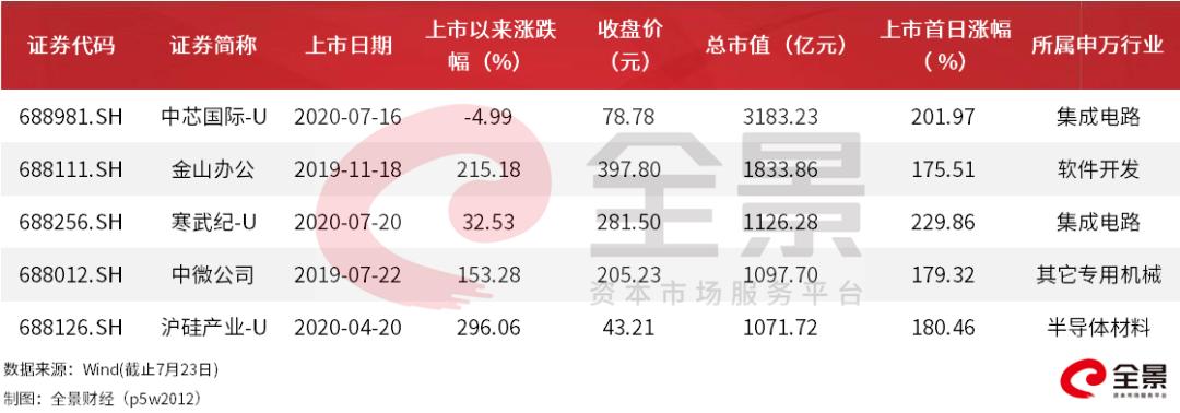 寒武紀(jì)股價(jià)暴漲原因分析，寒武紀(jì)股價(jià)暴漲的背后原因解析