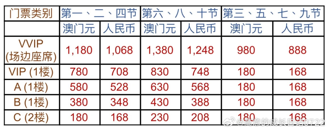 澳門碼資料與違法犯罪問題，澳門碼資料與違法犯罪問題探究