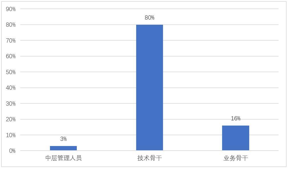 寒武紀股票的投資價值與前景展望，寒武紀股票的投資價值及前景展望分析