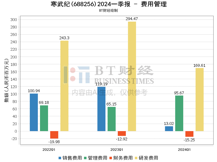 寒武紀面臨虧損退市風(fēng)險，分析與展望，寒武紀面臨虧損退市風(fēng)險，深度分析與未來展望