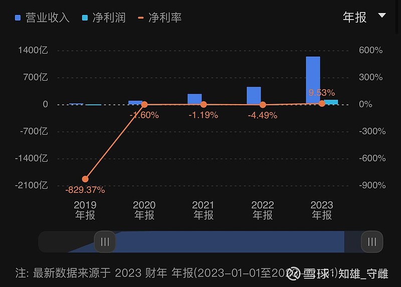 賽力斯估值多少合理一些，深度分析與展望，賽力斯合理估值深度分析與展望